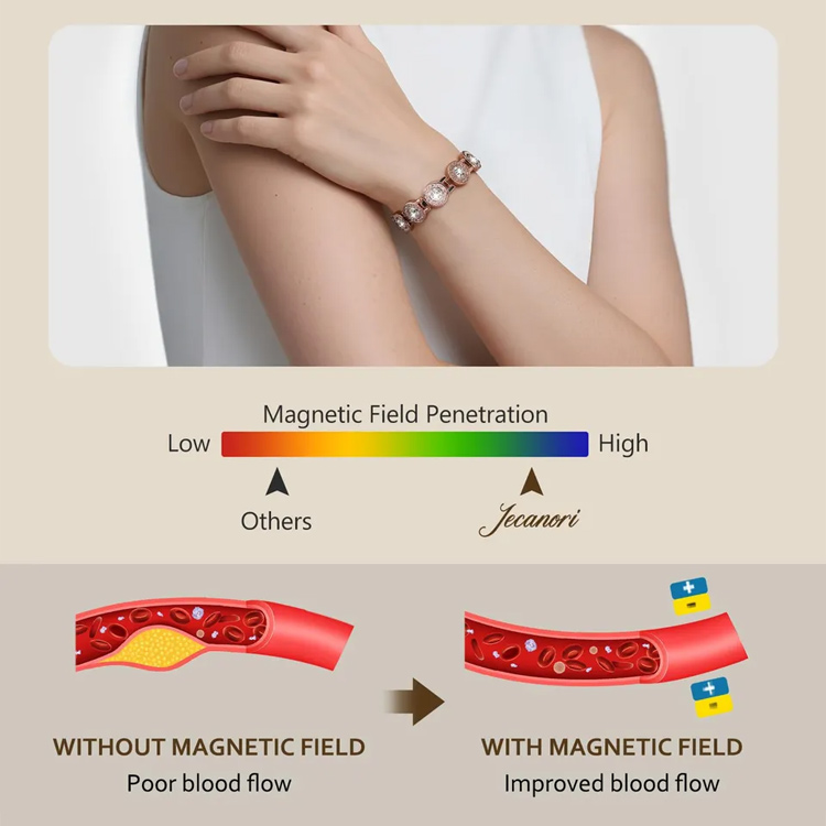 Easter Promotion - Pure copper and zircon magnetic Bracelet - Comes with a custom jewelry box and a free regulator