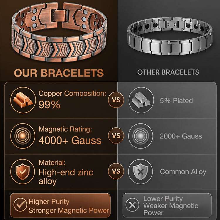 Ber Months Sale - Buy One Get One - Copper Arrow Magnetic Therapy Bracelet - Found your stress-relief secret, Magnetic Wellness Boost - Comes with a custom jewelry box